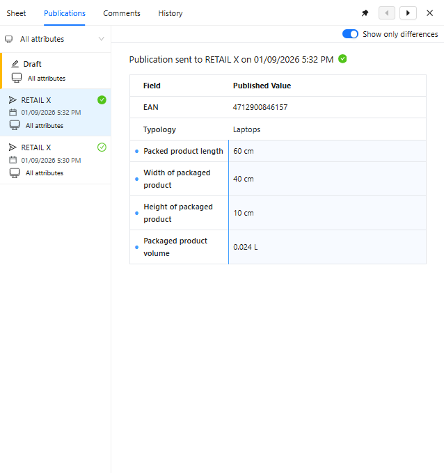 publication pane only differences